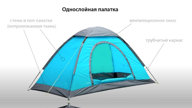 Выбрать палатку
